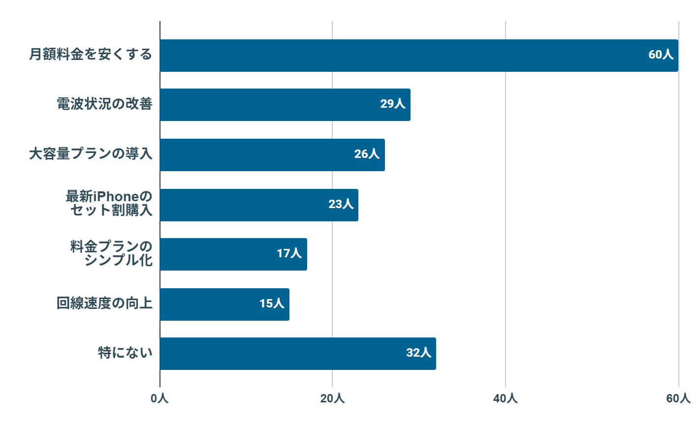 ワイモバイル　評判